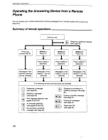 Предварительный просмотр 58 страницы Panasonic KX-2750NZ Operating Instructions Manual