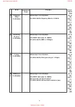 Preview for 48 page of Panasonic KX-A141AXM Service Manual