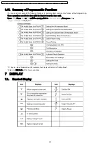 Предварительный просмотр 20 страницы Panasonic KX-A141RUM Service Manual