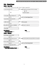 Предварительный просмотр 31 страницы Panasonic KX-A141RUM Service Manual