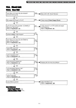 Предварительный просмотр 33 страницы Panasonic KX-A141RUM Service Manual