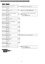 Предварительный просмотр 34 страницы Panasonic KX-A141RUM Service Manual