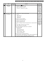 Предварительный просмотр 41 страницы Panasonic KX-A141RUM Service Manual