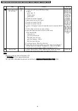 Предварительный просмотр 42 страницы Panasonic KX-A141RUM Service Manual