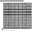 Предварительный просмотр 60 страницы Panasonic KX-A141RUM Service Manual