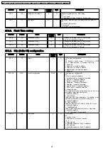 Предварительный просмотр 64 страницы Panasonic KX-A141RUM Service Manual