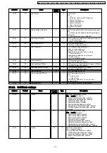 Предварительный просмотр 65 страницы Panasonic KX-A141RUM Service Manual