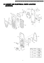 Предварительный просмотр 71 страницы Panasonic KX-A141RUM Service Manual