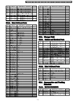 Предварительный просмотр 79 страницы Panasonic KX-A141RUM Service Manual