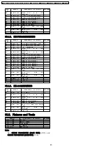 Предварительный просмотр 80 страницы Panasonic KX-A141RUM Service Manual