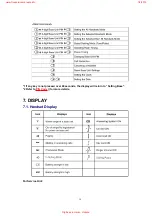 Предварительный просмотр 19 страницы Panasonic KX-A142EXM Service Manual