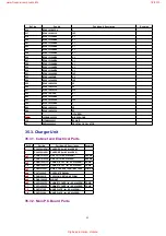 Предварительный просмотр 95 страницы Panasonic KX-A142EXM Service Manual