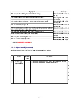 Preview for 43 page of Panasonic KX-A143EXB Service Manual