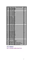 Preview for 83 page of Panasonic KX-A143EXB Service Manual