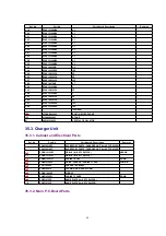 Предварительный просмотр 88 страницы Panasonic KX-A143EXC Service Manual