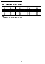 Preview for 52 page of Panasonic KX-A144 Series Service Manual