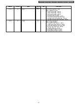 Preview for 67 page of Panasonic KX-A144 Series Service Manual