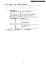 Preview for 19 page of Panasonic KX-A145 Series Service Manual