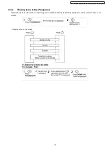 Preview for 25 page of Panasonic KX-A145 Series Service Manual