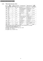 Preview for 26 page of Panasonic KX-A145 Series Service Manual