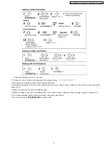 Preview for 27 page of Panasonic KX-A145 Series Service Manual