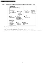 Preview for 28 page of Panasonic KX-A145 Series Service Manual