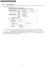 Preview for 30 page of Panasonic KX-A145 Series Service Manual