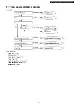 Preview for 35 page of Panasonic KX-A145 Series Service Manual