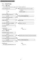 Preview for 36 page of Panasonic KX-A145 Series Service Manual