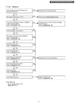 Preview for 39 page of Panasonic KX-A145 Series Service Manual