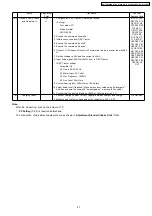 Preview for 47 page of Panasonic KX-A145 Series Service Manual