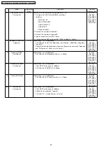 Preview for 52 page of Panasonic KX-A145 Series Service Manual