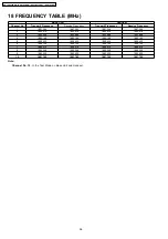 Preview for 56 page of Panasonic KX-A145 Series Service Manual