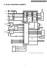 Preview for 61 page of Panasonic KX-A145 Series Service Manual