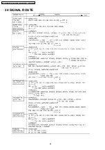 Preview for 64 page of Panasonic KX-A145 Series Service Manual