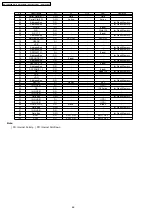 Preview for 66 page of Panasonic KX-A145 Series Service Manual