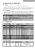 Preview for 69 page of Panasonic KX-A145 Series Service Manual