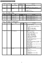 Preview for 70 page of Panasonic KX-A145 Series Service Manual