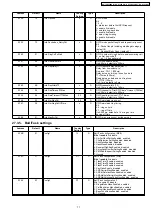 Preview for 71 page of Panasonic KX-A145 Series Service Manual