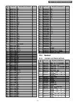 Preview for 83 page of Panasonic KX-A145 Series Service Manual