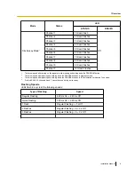 Preview for 9 page of Panasonic KX-A405 Installation Manual