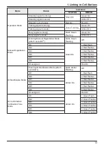 Preview for 13 page of Panasonic KX-A406 Installation Manual