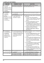 Preview for 20 page of Panasonic KX-A406 Installation Manual