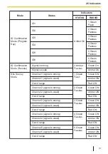 Preview for 13 page of Panasonic KX-A407 Series Installation Manual