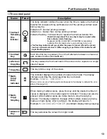 Preview for 13 page of Panasonic KX-BP8000 Operating Instructions Manual