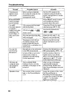 Preview for 32 page of Panasonic KX-D721 Operating Instructions Manual