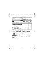 Preview for 4 page of Panasonic KX-DT 333 Series Quick Reference Manual