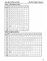 Preview for 8 page of Panasonic KX-DT 333 Series User Quick Reference Manual