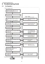 Предварительный просмотр 20 страницы Panasonic KX-DT543-B Service Manual