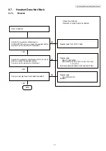 Предварительный просмотр 31 страницы Panasonic KX-DT543-B Service Manual